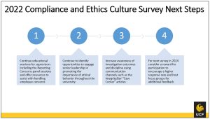 A chart describing the 4 steps to take after the culture survey.