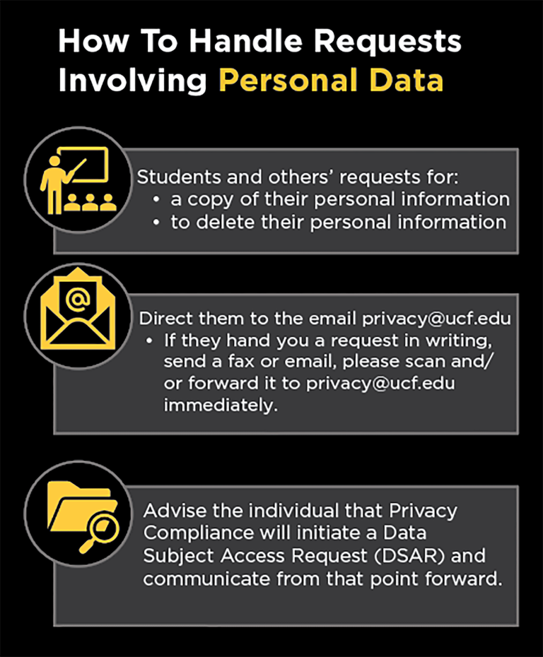 Instructions on how to handle requests involving personal data.