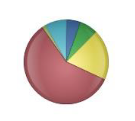 intake-method-pie-chart