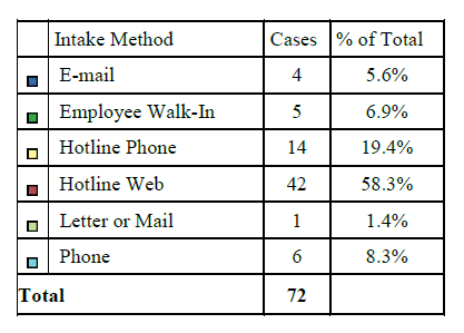 intake-method-chart