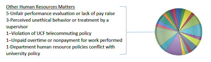 issue-type-table