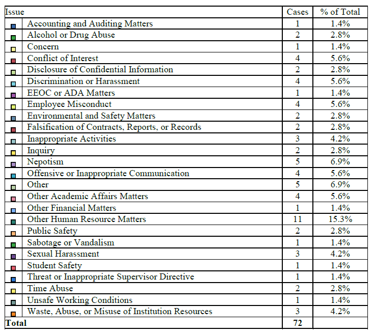 issue-type-table