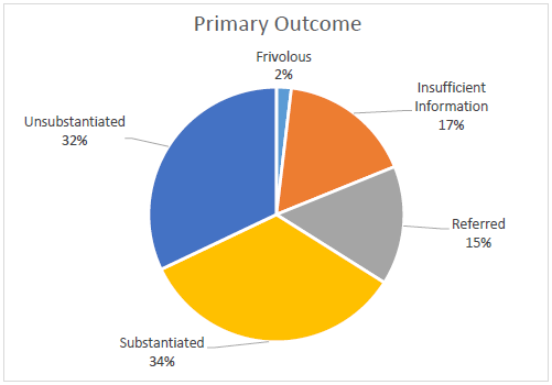 primary-outcome-pie-chart